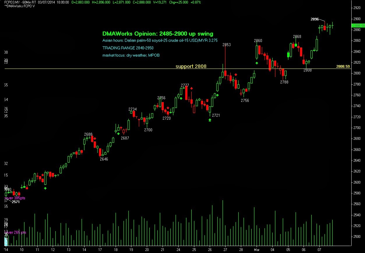 Binary option pro signals